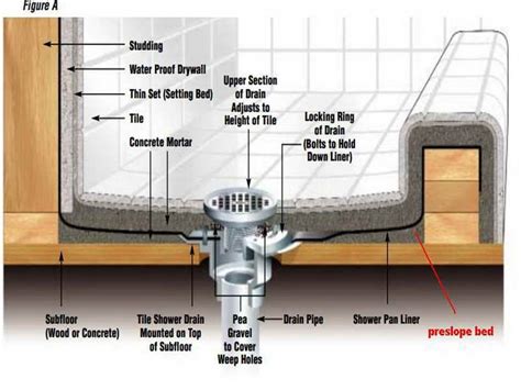 plastic seat pan installation instructions